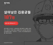 한겨레 '살아남은 김용균들' 이달의 기자상