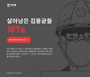 [이달의 기자상] 한겨레신문 '살아남은 김용균들' 등 6편