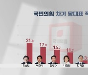 [여론조사]여야 차기 당대표 유승민·이재명 선두