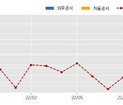 SNT에너지 수주공시 - Air Cooler(에어 쿨러) 공급계약 197.6억원 (매출액대비  11.55 %)