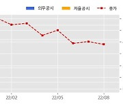 에스디바이오센서 수주공시 - 코로나19/독감 동시진단키트 및 코로나19 자가검사키트 공급 1,483.4억원 (매출액대비  5.06 %)