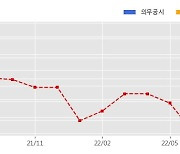 텔코웨어 수주공시 - NEW디지털채널 구축 61.8억원 (매출액대비  17.8 %)