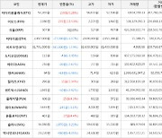 가상화폐 비트코인(-1.19%), 이오스(+11.53%)