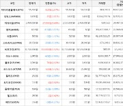 가상화폐 코스모스 상승세.. 전일대비 +3.52%