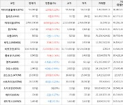 가상화폐 톤 2,925원(+3.72%) 거래중