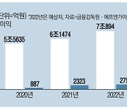 한라, HL그룹으로 새출발..미래차 부품 총력