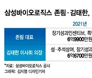 삼바, 김태한 의장 영업활동 인정받아 '6억 성과 인센티브'