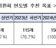 서울시정에 청년 인재 참여 기회 확대.. 2024년까지 청년위원 10%