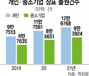 "내 브랜드 지키자"..소상공인이 상표출원 절반 차지