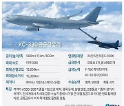 [그래픽] 공군 KC-330 공중급유기