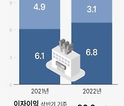 [그래픽] 국내은행 상반기 당기순이익