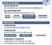 [그래픽] 공동주택 층간소음 개선 방안 주요 내용