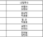 [프로야구] 19일 선발투수