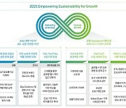 KT&G "ESG 경영, 장기적인 기업 성장에 필수"