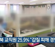 충북 교직원 25.9% "갑질 피해 경험"