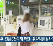 광주·전남 8천여 명 확진..취약시설 검사 강화