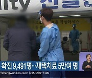 경남 신규 확진 9,491명..재택치료 5만여 명