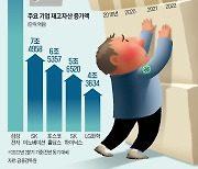 '소비 절벽'에 쌓이는 재고..삼성전자마저 손실 눈덩이