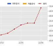 삼강엠앤티 수주공시 - 해상풍력 단지 프로젝트용 파운데이션(재킷) 제작 6,007억원 (매출액대비  119.40 %)