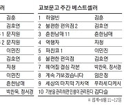 [표] 주간 도서 베스트셀러