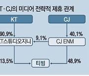 CJ·KT는 1조 콘텐츠 투자, SK는 파격 할인