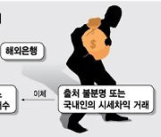 브로커가 3년간 1.4만번 中위안→한국..환치기 도구된 '코인'