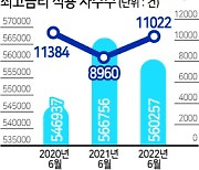 "비 올때 우산 뺏지마"..1만계좌 혜택..IBK기업은행 '대출금리 한자릿수' 10년