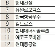 [주식 초고수는 지금] 박셀바이오, 이틀 연속 매수·매도 1위..간암치료제 기대감 고조