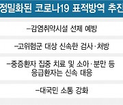 감염 취약시설 면회 제한..고위험군 1일내 신속처방