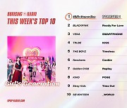 소녀시대, '케이팝레이더' 위클리 트렌딩 차트 1위