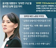 '담대한 구상' 남북 충돌.. 北 "어리석음 극치" 대통령실 "무례"