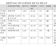 [맛있는 부동산] 상반기 수도권 분양시장, 초소형 아파트·오피스텔 각광