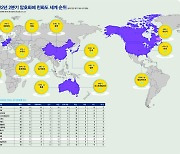 암호화폐 친화도 1위 미국·독일..한국은 29위로 8계단 하락