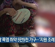 경남 폭염 취약 5만9천 가구..'지원 조례' 추진