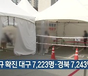 신규 확진 대구 7,223명·경북 7,243명