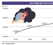 "우울하고 불안해요"..'직장인 금쪽이' 180만 명 시대[직장인 금쪽이①]