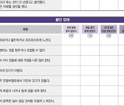 "출근만 하면 숨 막히는 나도 불안 장애?"[직장인 금쪽이③]