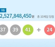 로또 1029회 1등 10명, 당첨금 각 25억3천만원