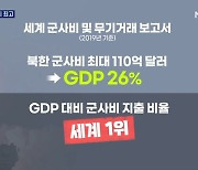북한 군사비 지출 비율 GDP 대비 세계 1위..총액은 한국의 4분의 1 이하