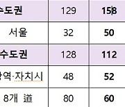 경기 인천 집값 어떻게 될까..수요 2배 공급폭탄 터진다 [나기자의 데이터로 세상읽기]