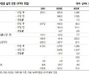 "제주항공, 위기는 넘겼지만 회복 더뎌"