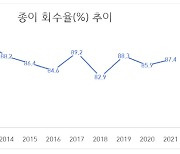 제지업계, '폐지'라는 용어 '종이자원'으로 바꾼다