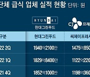 런치플레이션에 구내식당 뜬다는데.. 급식 업체들 매출 늘어도 주가 전망은 제각각