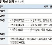 30대 직장인 "손대는 재테크마다 마이너스.. 3년 안에 1억 모을 수 있을까요?" [재테크 Q&A]