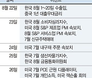 당분간 숨고르기 이어질 듯.. 잭슨홀 미팅·금통위 '변수' [주간 증시 전망]