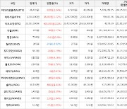 가상화폐 비트코인 603,000원 상승한 29,281,000원에 거래