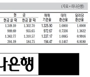 [표] 외국환율고시표 (8월 19일)