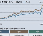 韓·美·中지표 170개 분석..코스피 대비 수익률 1.34%P 높아
