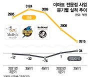 이마트 전문점 사업..이제는 '아픈 손가락' 아니네