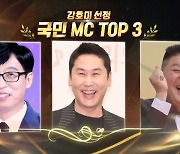 강호동 선정, 국민MC "1위 유재석-2위 신동엽-3위 강호동"(아형)